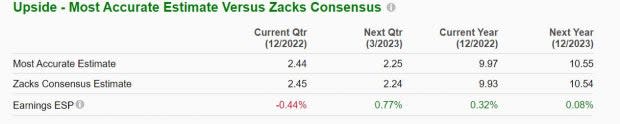 Zacks Investing Research
