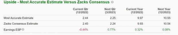 Zacks Investment Research