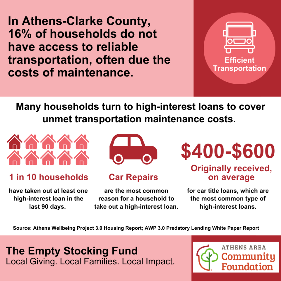 Graphic showing data provided by the Athens Banner-Herald Empty Stocking Fund.