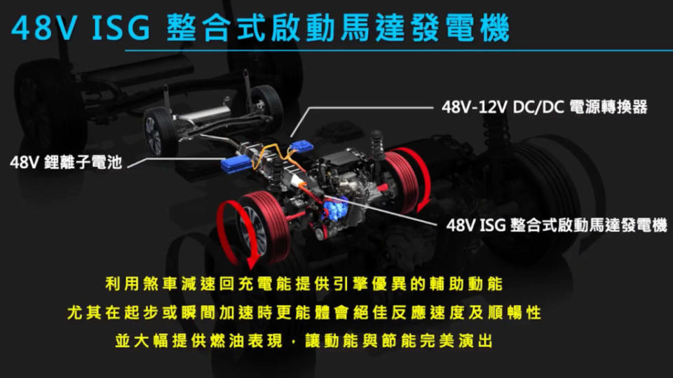 全新Vitara Hybrid搭載1.4升Boosterjet引擎加上全新48V輕油電系統。(圖片來源/ Suzuki)