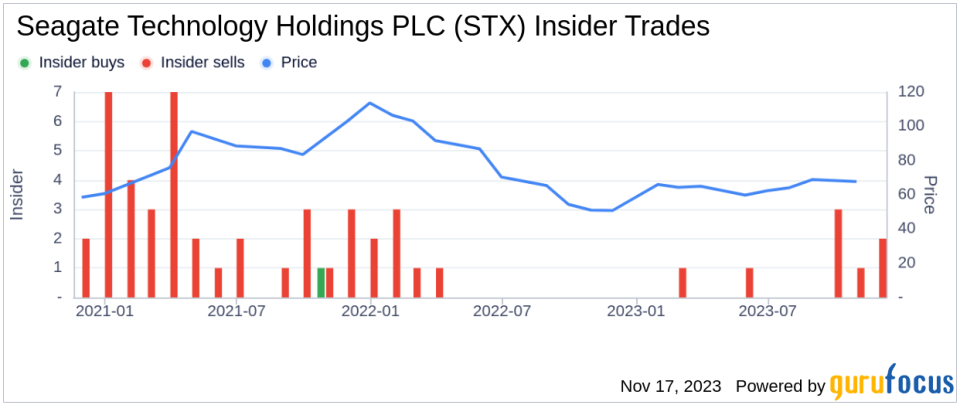 Insider Sell: EVP & Chief Commercial Officer Ban Teh Sells 5,000 Shares of Seagate Technology Holdings PLC (STX)