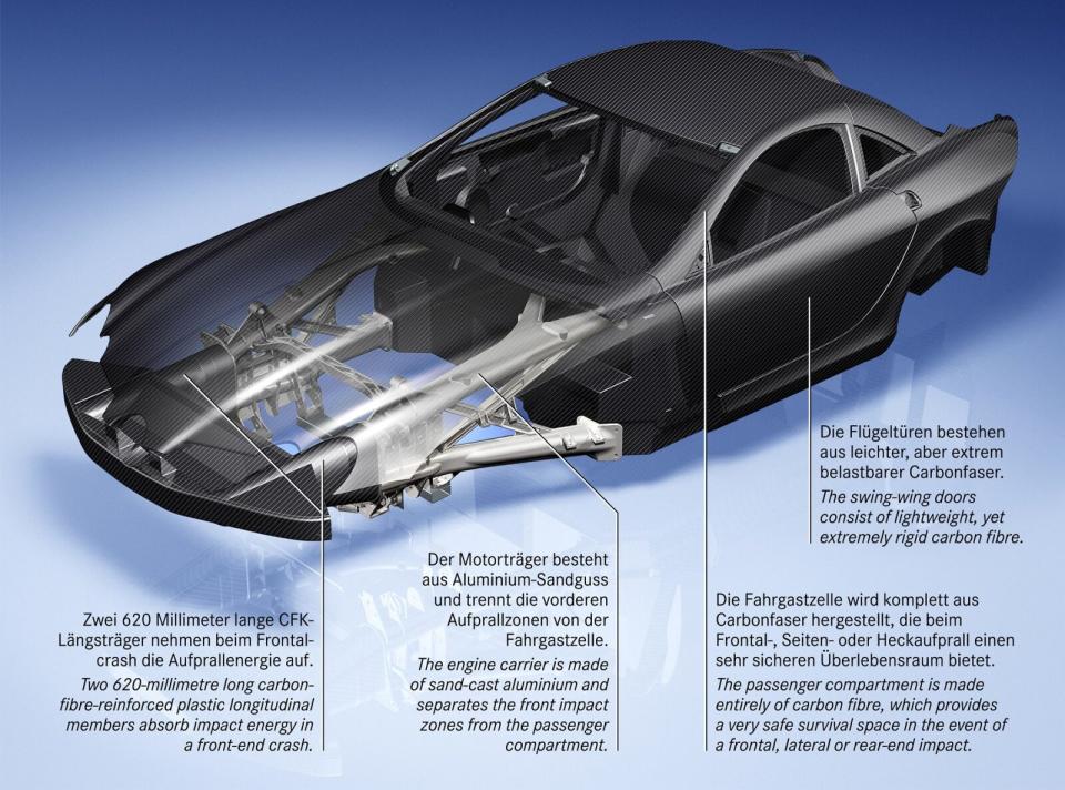 許多頂尖超跑的內外車體結構性零件都是採用碳纖維材質所打造，其中的製作技術層次已大大超越一般改裝部品的領域，是真正的高科技賽車產物。