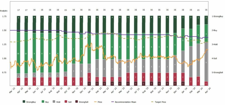 Unicaja sube desde mínimos del 40% con potencial del 82%¿Será el nuevo Bankinter?