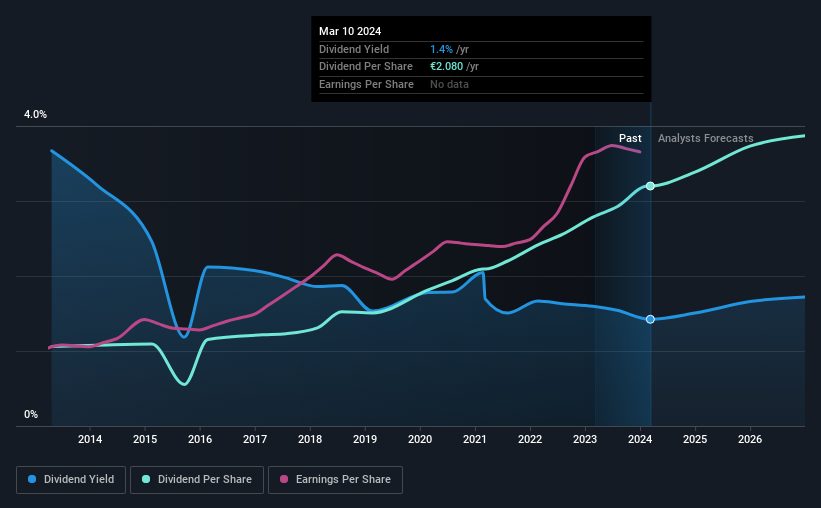 historic-dividend