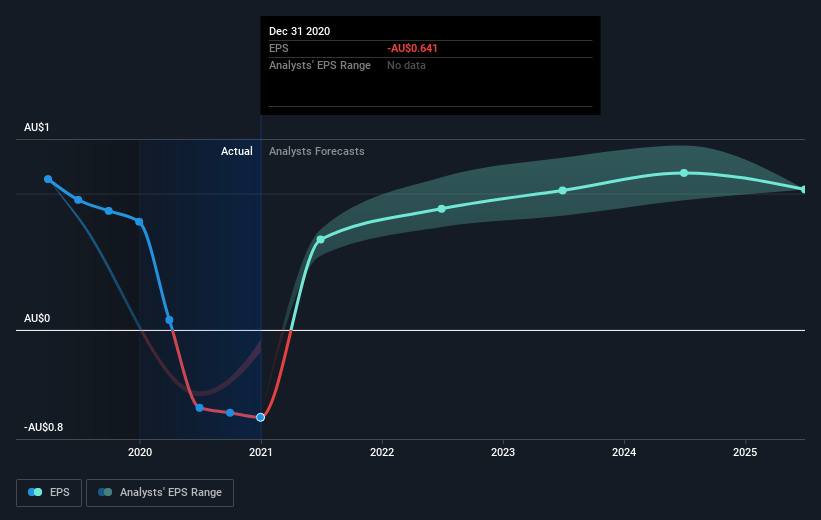 earnings-per-share-growth