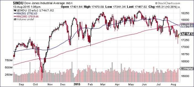 DEMA Crossover Long 30-Min Strategy