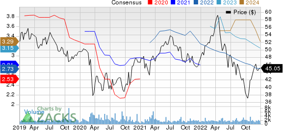 Rogers Communication, Inc. Price and Consensus