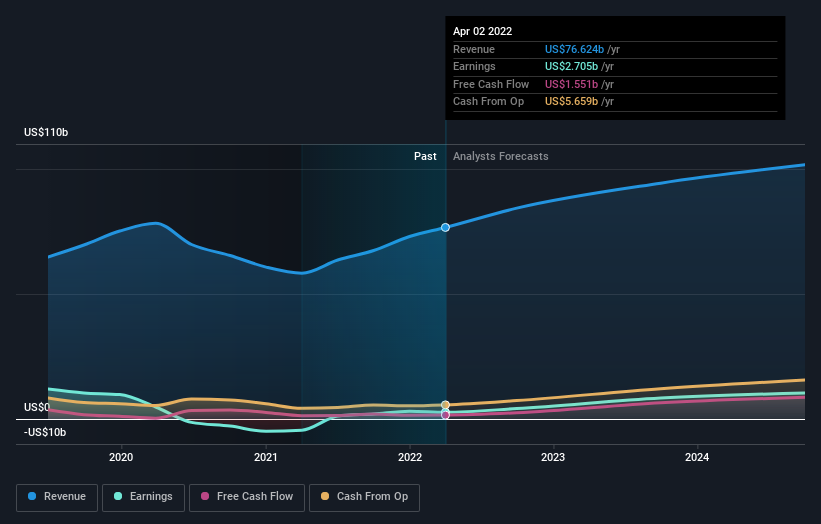 earnings-and-revenue-growth