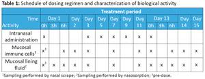 CHDR Table 1