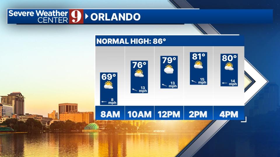 Meteorologist Kassandra Crimi said it will be warm, with highs in the upper 70s and low 80s.