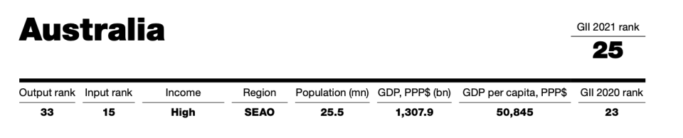 Australia's Input rank versus output rank in Global Innovation Index