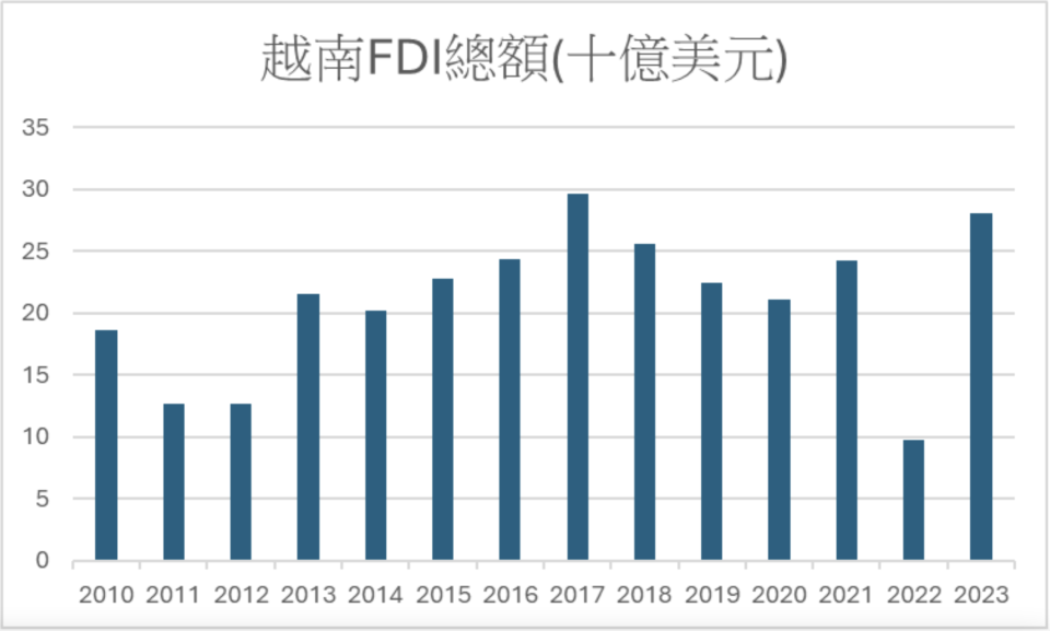 資料來源：基金黑武士整理