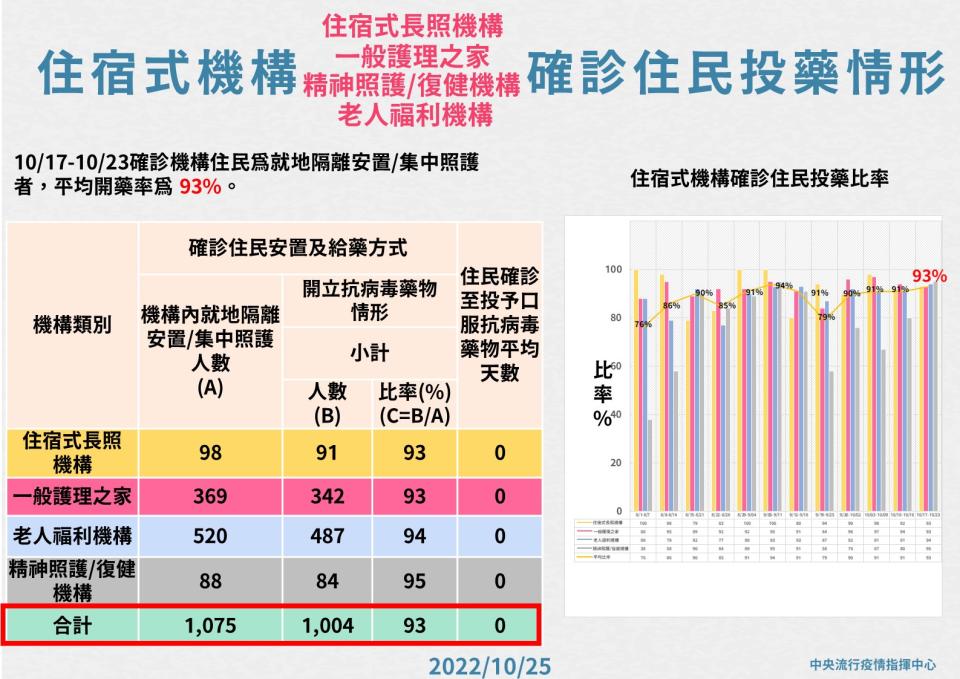 （指揮中心提供）