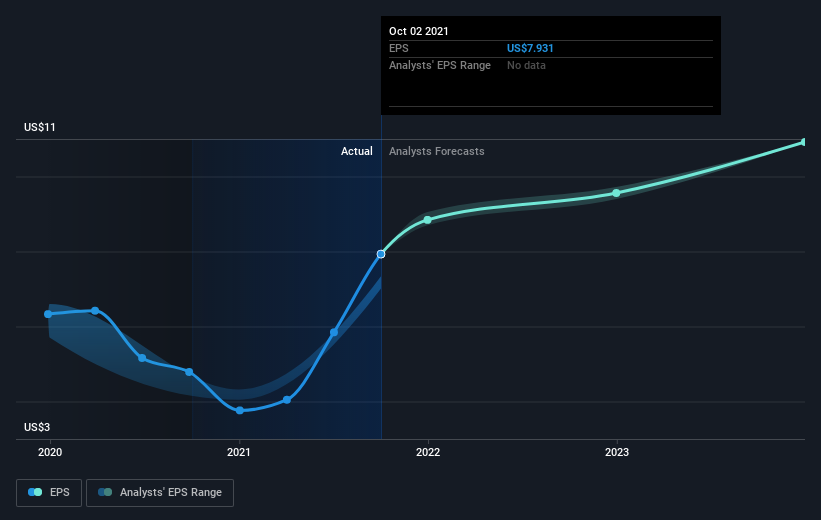 earnings-per-share-growth