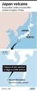 Map of Japan locating Mount Shindake, on the far southern island of Kuchinoerabu