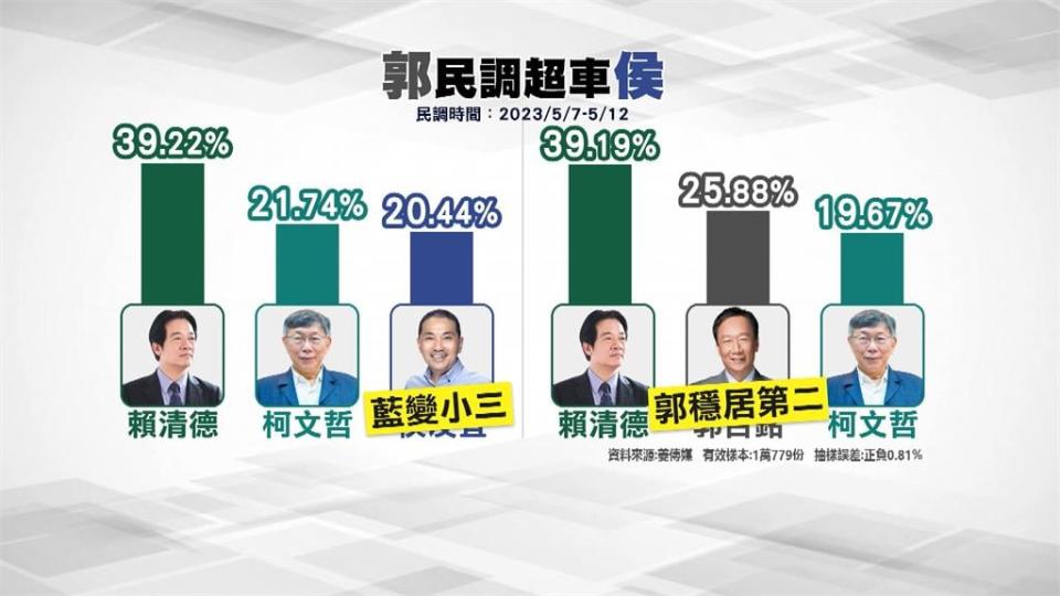 傳朱立倫約見郭台銘協調人選　晚間仍不見雙方人馬