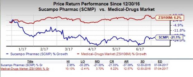 Niemann-Pick Disease, A Pipeline Analysis Report 2018