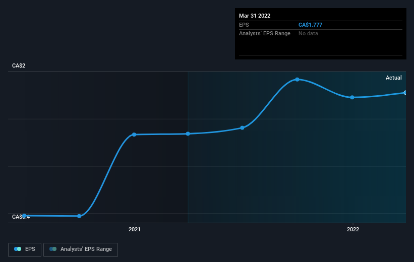 earnings-per-share-growth