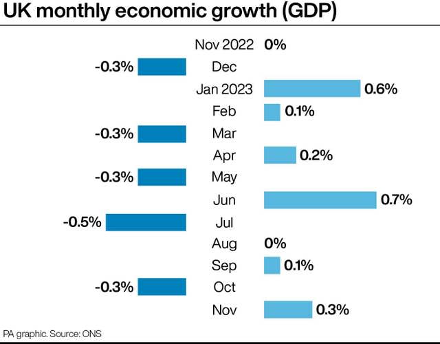 ECONOMY GDP