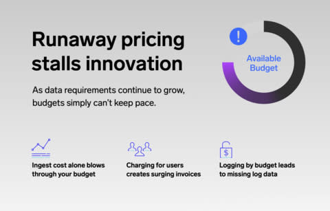 Learn more today with a usage-based estimate: https://www.sumologic.com/pricing/ (Graphic: Business Wire)