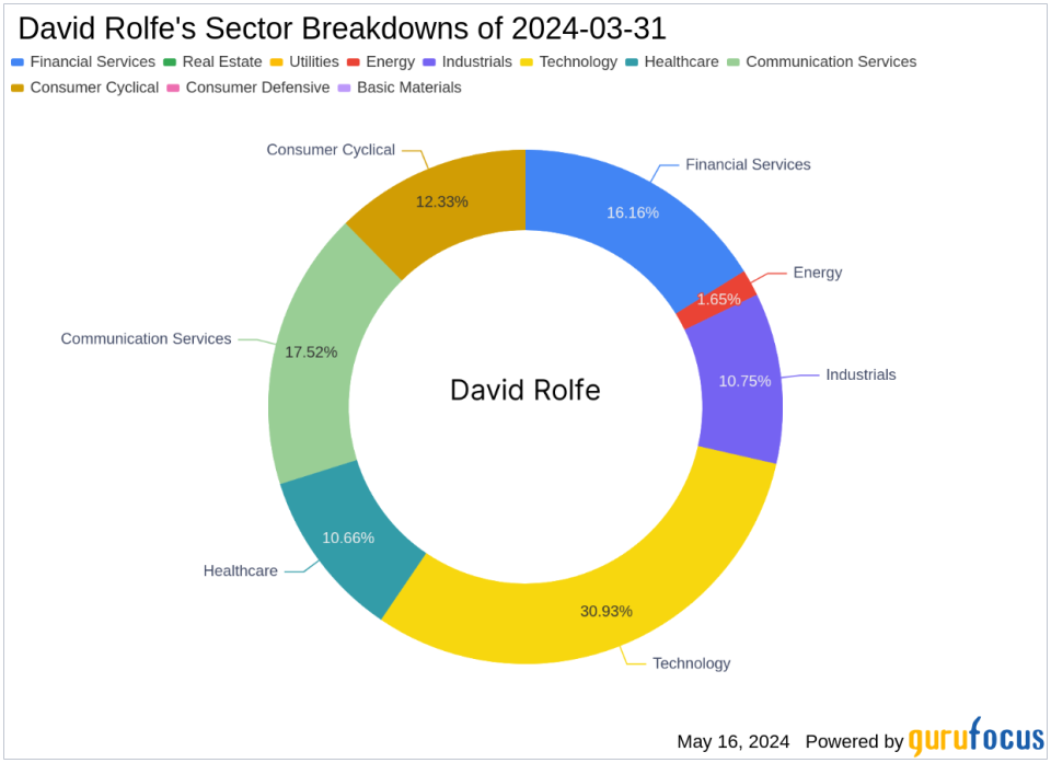 David Rolfe's Strategic Shifts in Q1 2024: A Closer Look at Meta Platforms Inc