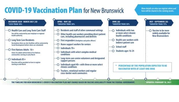 Public Health recently released this graphic of its revised rollout plan, detailing who will get the vaccine when.