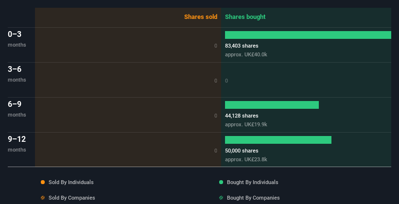 insider-trading-volume