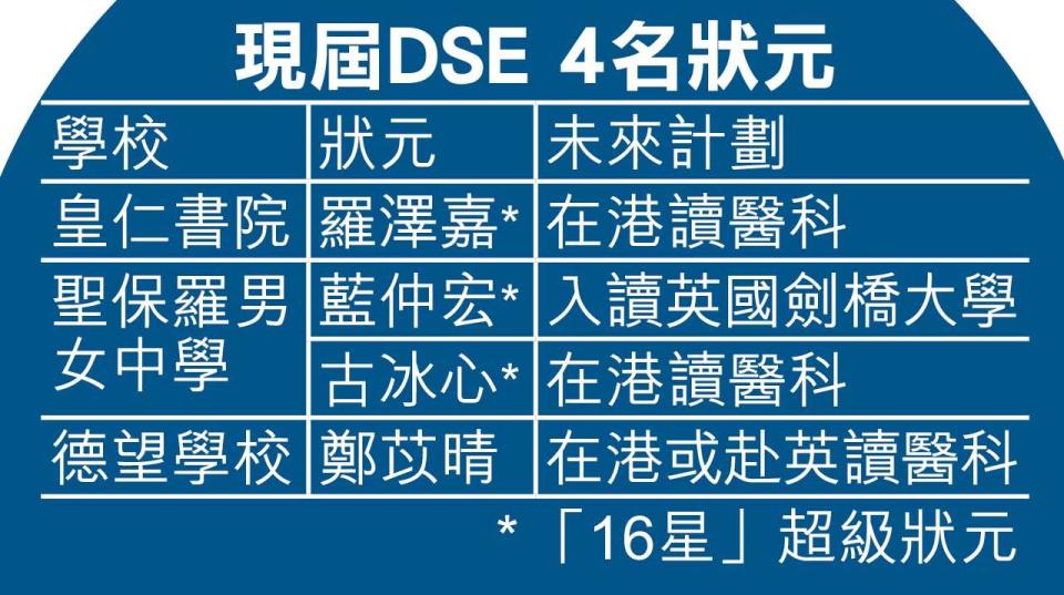 DSE狀元