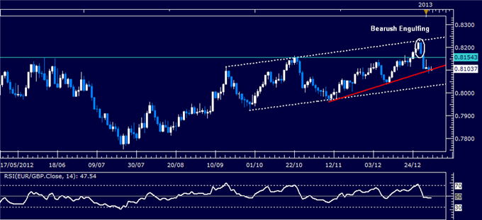 Forex_Analysis_EURGBP_Classic_Technical_Report_01.04.2013_body_Picture_1.png, Forex Analysis: EUR/GBP Classic Technical Report 01.04.2013