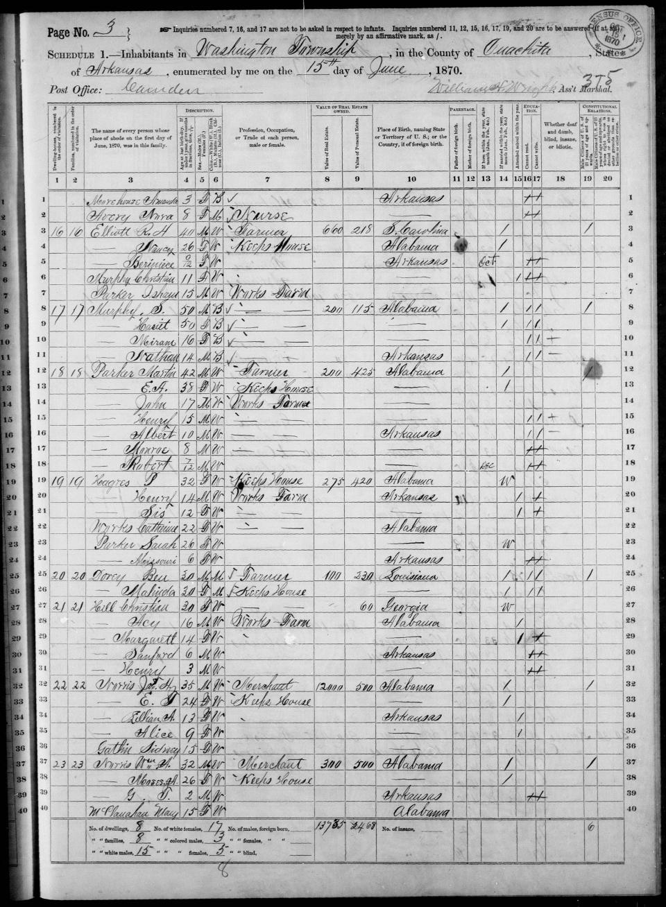 This 'slave schedule' shows the inhabitants of slaves in an Arkansas county, listed under their owners. 

Aletia Knightner used historical records to trace her family's history. Using the documents, she was able to trace her second great-grandfather, Lewis Elliott, to his slaveholder in South Carolina. 