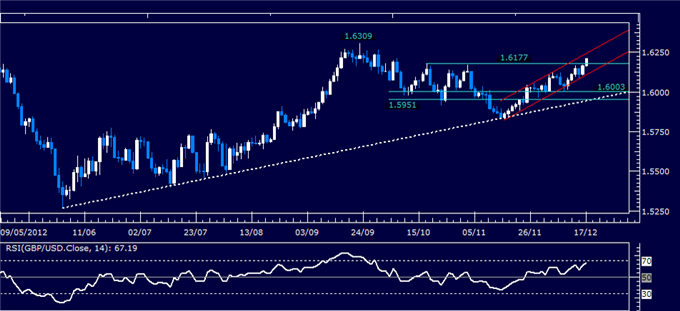 Forex_Analysis_GBPUSD_Classic_Technical_Report_12.17.2012_body_Picture_1.png, Forex Analysis: GBP/USD Classic Technical Report 12.17.2012