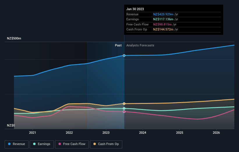 earnings-and-revenue-growth