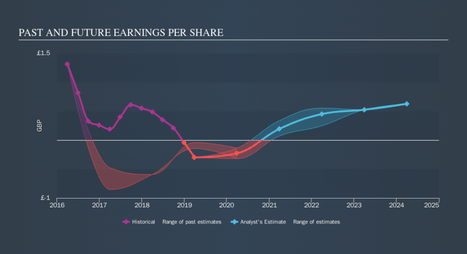 LSE:BLND Past and Future Earnings, September 13th 2019