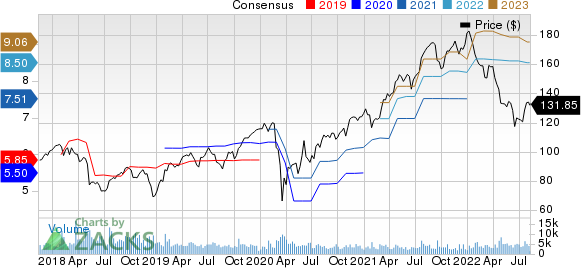 Dover Corporation Price and Consensus