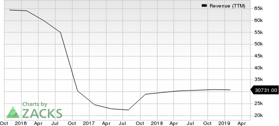 Hewlett Packard Enterprise Company Revenue (TTM)