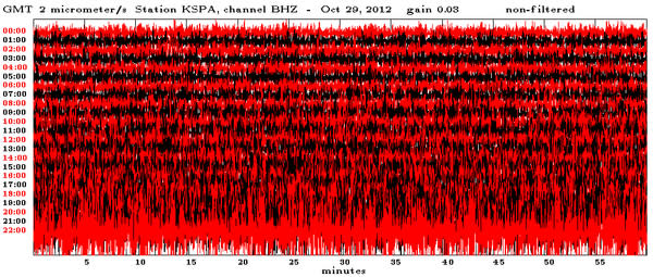 Storm waves crashing on the beach around noon EDT (14:00 GMT) on Oct. 29 were recorded by a seismometer in northern Pennsylvania. The back-and-forth swing of the needle broadens about six hours later, not long before Hurricane Sandy's landfall.