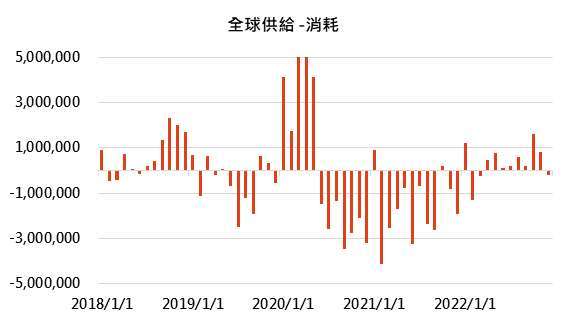 資料來源：Bloomberg，「鉅亨買基金」整理，資料截止2021/10/19，未來資料為IEA預估值。投資人因不同時間進場，將有不同之投資績效，過去之績效亦不代表未來績效之保證。