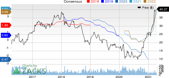 Olin Corporation Price and Consensus