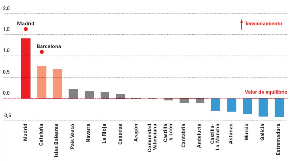 Ratio accesibilidad doméstica 