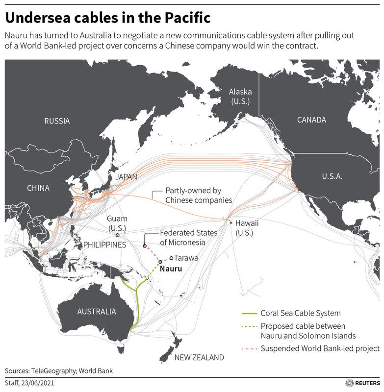 FILE PHOTO: Submarine Cables in the Pacif C