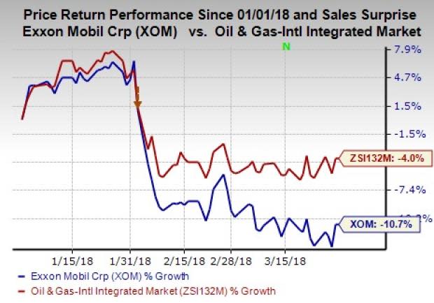 Drop in oil equivalent production hurts Exxon Mobil's (XOM) Q1 earnings.