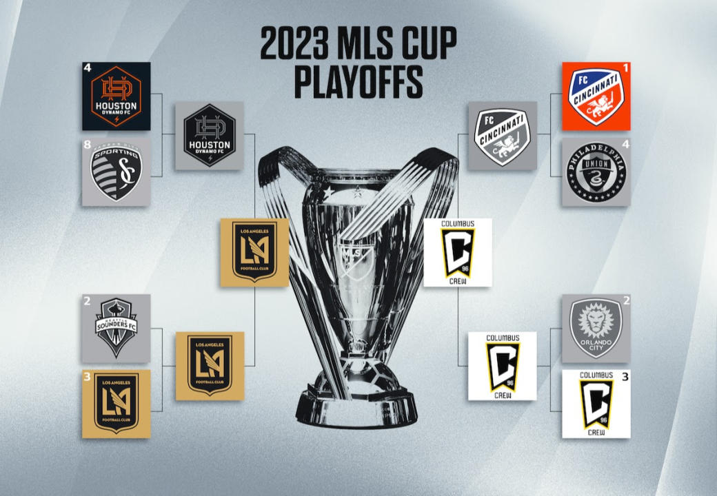 The MLS Cup champions will be crowned Saturday with LAFC facing the Columbus Crew in the final. 