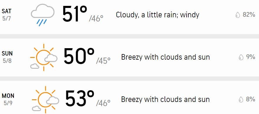 Your three-day forecast.