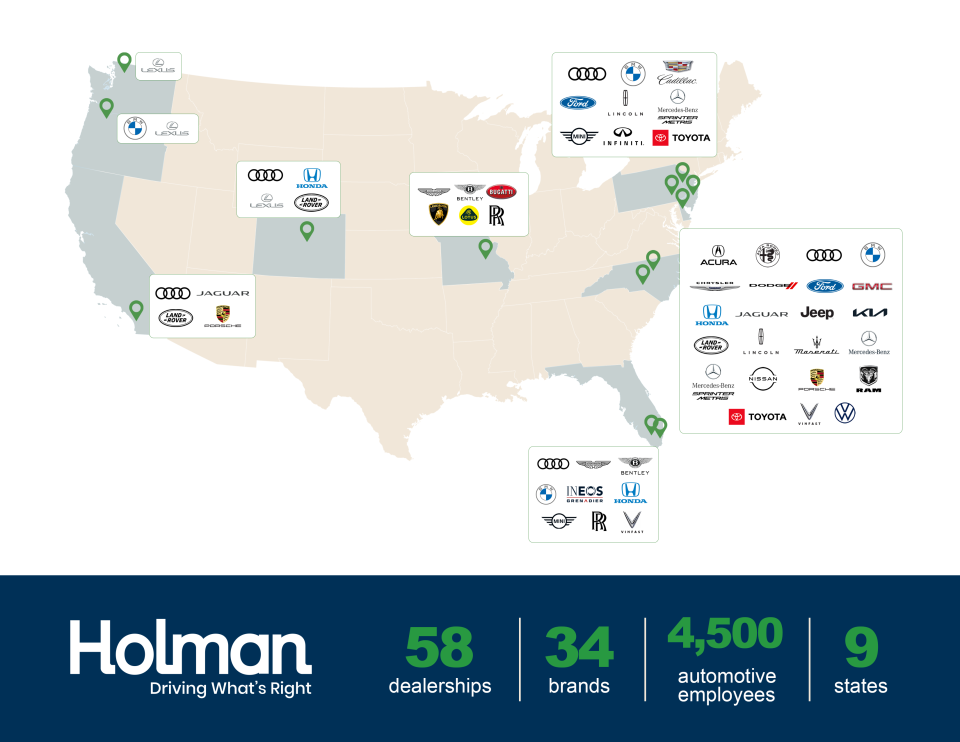 Holman's automotive retail operations currently include 58 dealerships, 34 brands and approximately 4,500 employees in nine states.