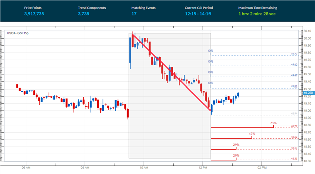 Crude Oil Prices Dive From Daily Highs