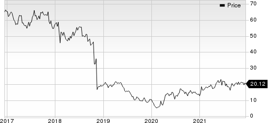 EQT Corporation Price