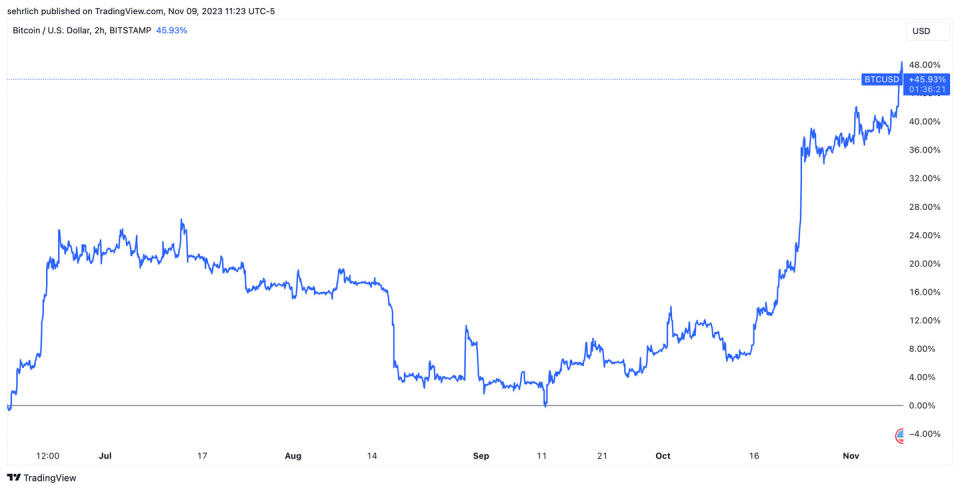 Criptomonedas, Bitcoin, Ethereum, Blackrock