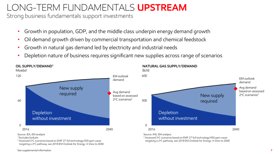 A slide from an Exxon presentation showing that even if the Paris accord's 2 degree mandate is met there will be a huge need for additional oil and natural gas supply