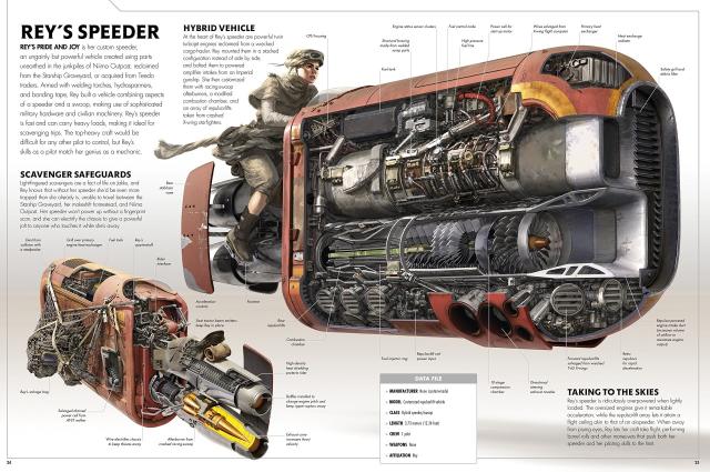 Star Wars The Last Jedi Incredible Cross-Sections Art Book Review