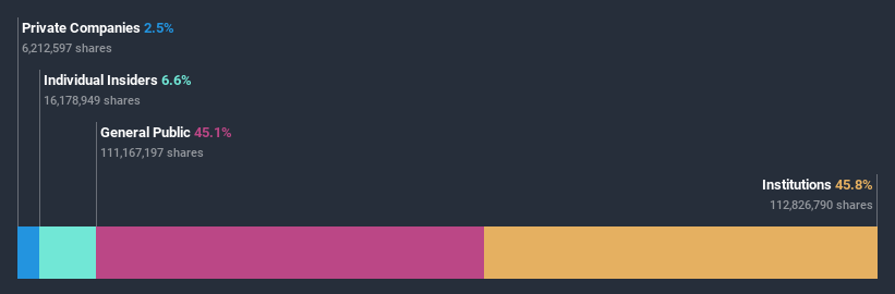 ownership-breakdown